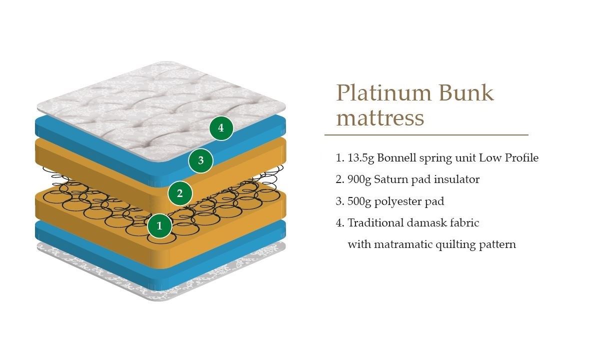 PLATINUM BUNK MATTRESS - 3FT SINGLE