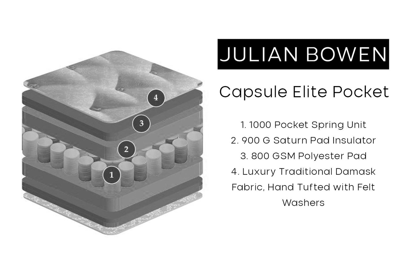 CAPSULE ELITE POCKET 1000 MATTRESS - 3FT SINGLE