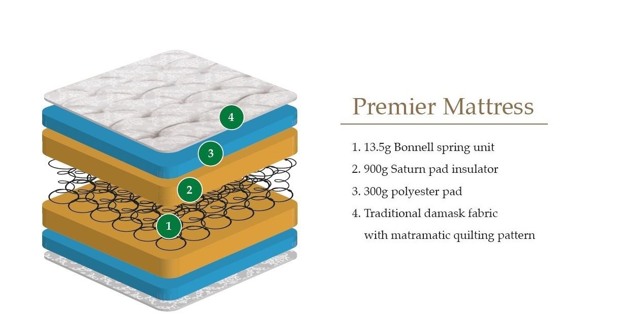 PREMIER MATTRESS - 4FT6" DOUBLE