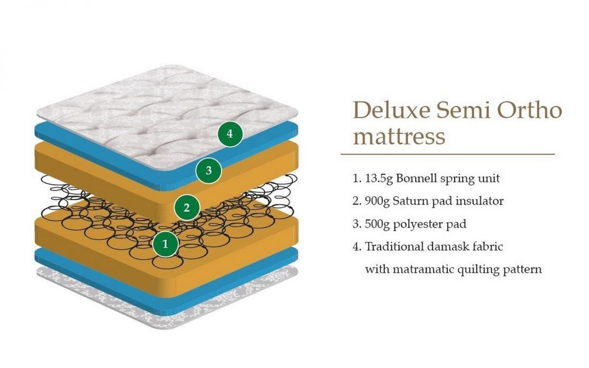 DELUXE SEMI-ORTHOPAEDIC MATTRESS - 3FT SINGLE