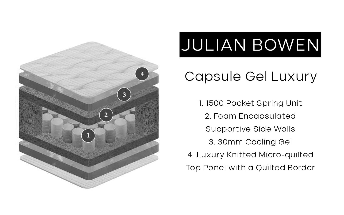 CAPSULE GEL LUXURY MATTRESS - 4FT6" DOUBLE